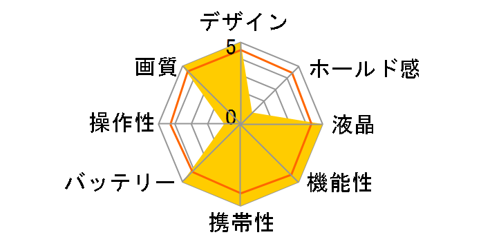 D5 100���N�L�O���f���̃��[�U�[���r���[