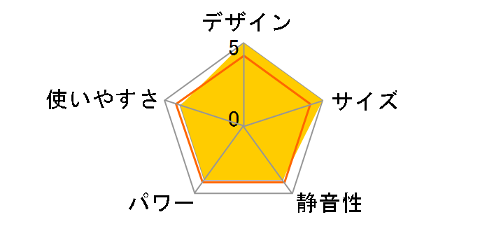 �A�O���V�I FF-AG6817H(W) [���C�����z���C�g]�̃��[�U�[���r���[