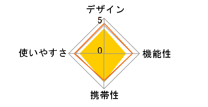 �z���f�[�����h�N�[���[17H (W) [�z���C�g]�̃��[�U�[���r���[