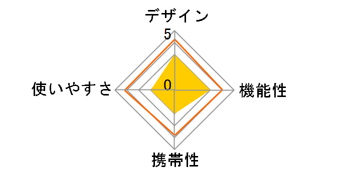 �A�N�A�u���[28A (BL) [�u���[]�̃��[�U�[���r���[