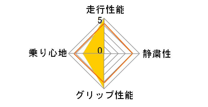 [1�{] PremiumContact 6 215/45R17 91Y XL�̃��[�U�[���r���[