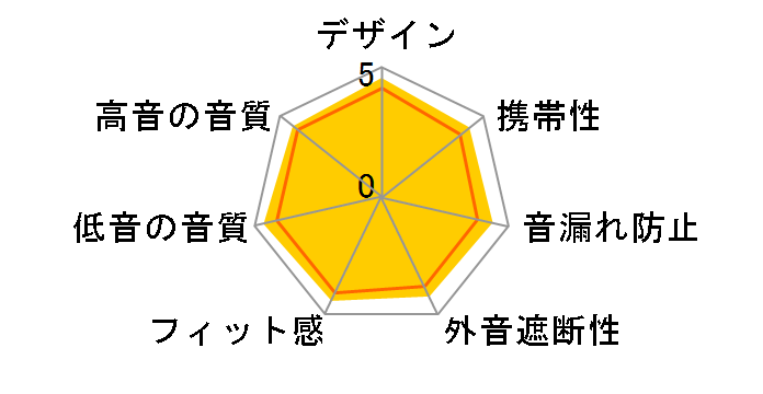 MDR-XB75AP (B) [�u���b�N]�̃��[�U�[���r���[