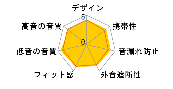 MDR-XB55 (R) [���b�h]�̃��[�U�[���r���[