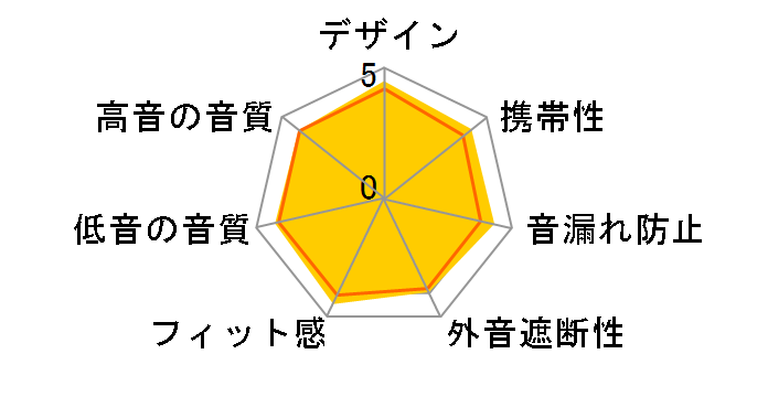 MDR-EX255AP (R) [���b�h]�̃��[�U�[���r���[