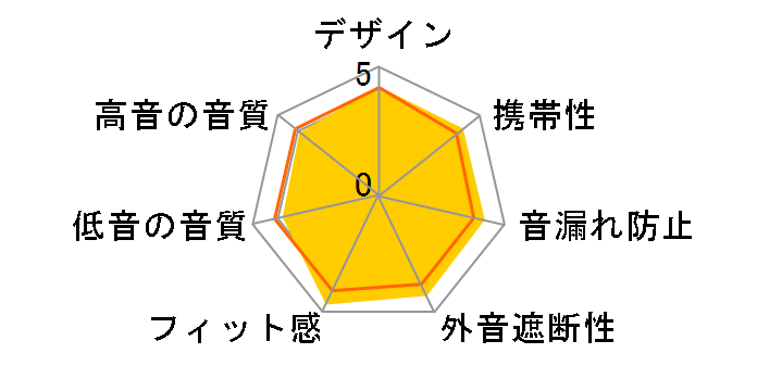 MDR-EX255 (W) [�z���C�g]�̃��[�U�[���r���[