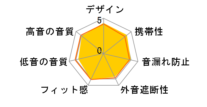 MDR-EX155 (N) [�S�[���h]�̃��[�U�[���r���[