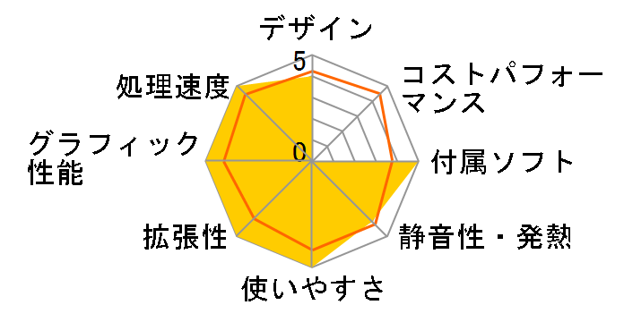 LEVEL-R027-i7-TN [Windows 10 Home����] Core i7/8GB������/1TB HDD/GTX 1070�̃��[�U�[���r���[