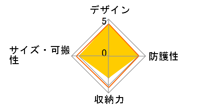 MB MN-BP-MV-50 [�O���[]�̃��[�U�[���r���[