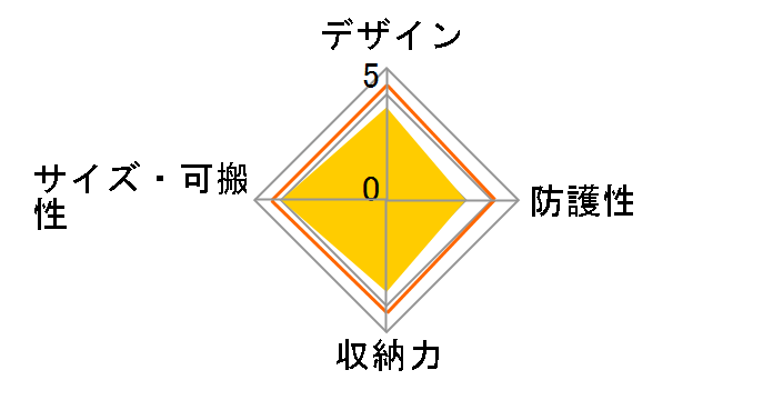 MB MN-M-SD-10 [�O���[]�̃��[�U�[���r���[