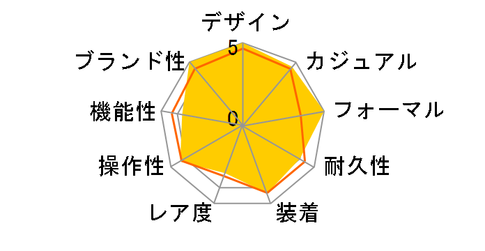 ���x���\�E�N���V�b�N�E���[�W�E�f���I�E�X���[���Z�R���h Q3848420�̃��[�U�[���r���[