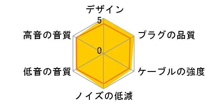 MUC-S12NB1 4.4mm�o�����X(5��)�̃~�j�v���O(4��) [1.2m]�̃��[�U�[���r���[