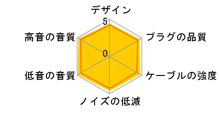 MUC-M12NB1 4.4mm�o�����X(5��)�̐�p�[�q [1.2m]�̃��[�U�[���r���[