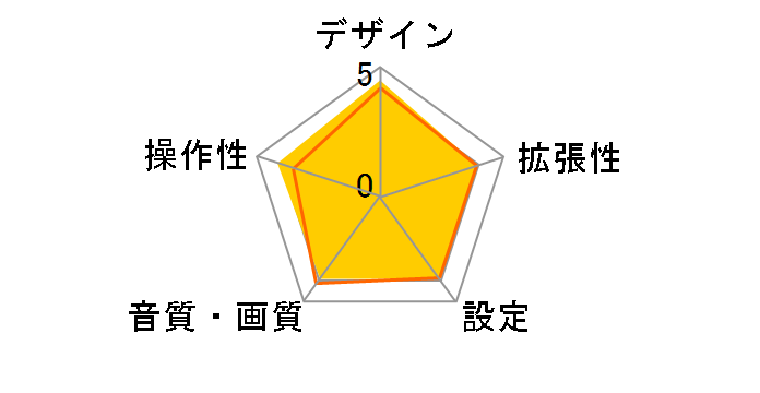 PIXYDA PMA100FZ [�u���b�N]�̃��[�U�[���r���[