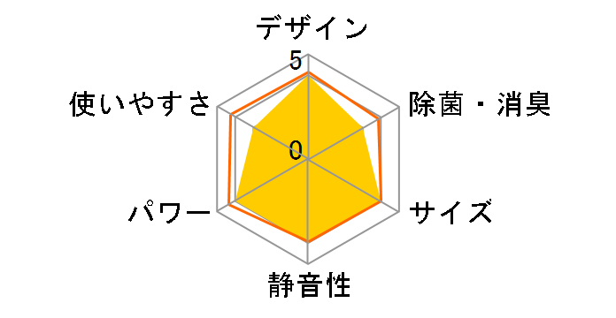 �m�N���A AS-A227H�̃��[�U�[���r���[