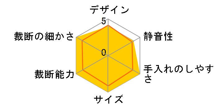 AFS320C�̃��[�U�[���r���[