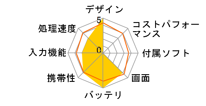 ideapad Miix 320 80XF0006JP�̃��[�U�[���r���[