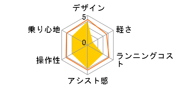 EZ BE-ELZ032-B [�}�b�g�i�C�g] + ��p�[�d��̃��[�U�[���r���[