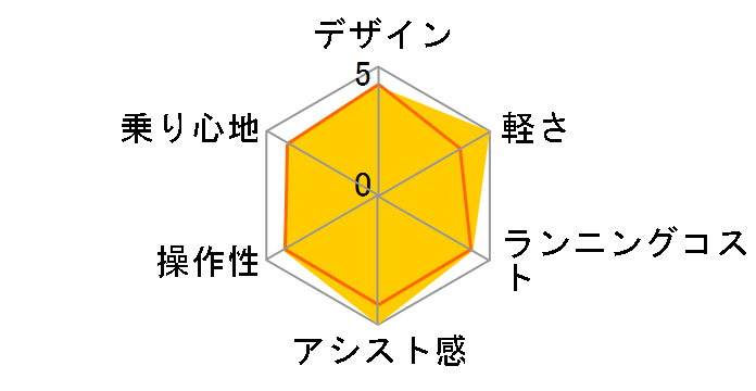 �I�t�^�C�� BE-ELW072-V2 [�u���[�O���[�~�u���b�N] + ��p�[�d��̃��[�U�[���r���[