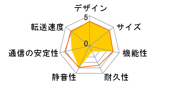 DiskStation DS1817�̃��[�U�[���r���[