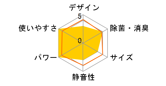 �吴�� RAS-C566DRH�̃��[�U�[���r���[