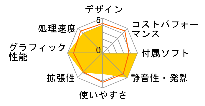 LUV MACHINES LM-AG350SN1-SH2-KK ���i.com���� AMD Ryzen 7/8GB������/240GB SSD+2TB HDD/GTX1050 ���ڃ��f���̃��[�U�[���r���[