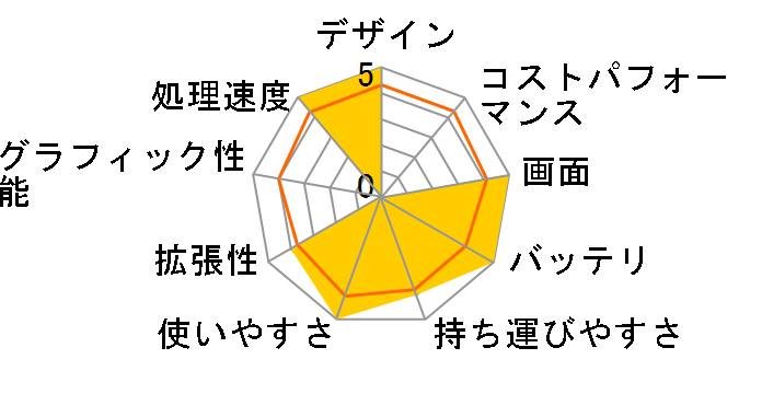 Inspiron 13 5000 2 in 1 �v���~�A���EIR�J�����E�t��HD�^�b�`�p�l�� Core i5 7200U�E8GB�������E256GB SSD����(K)���f���̃��[�U�[���r���[