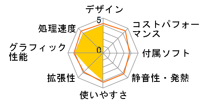 FRGXH270/PSO2/KD �t�@���^�V�[�X�^�[�I�����C��2����PC Core i7/8GB������/1TB HDD/GTX1060/Win10���f���̃��[�U�[���r���[