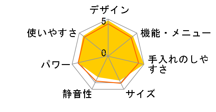 �Ηq�h�[�� ER-RD200�̃��[�U�[���r���[