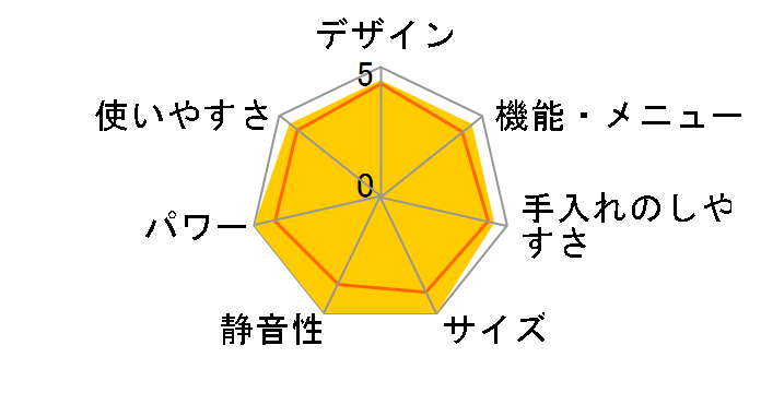 �Ηq�h�[�� ER-RD8�̃��[�U�[���r���[