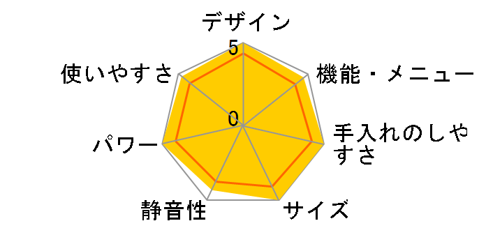 �Ηq�I�[�u�� ER-R6�̃��[�U�[���r���[