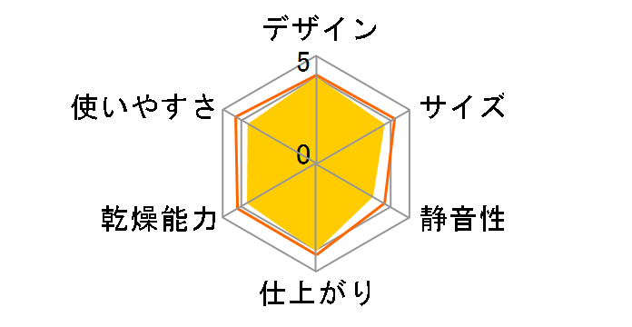 ZFB-500�̃��[�U�[���r���[