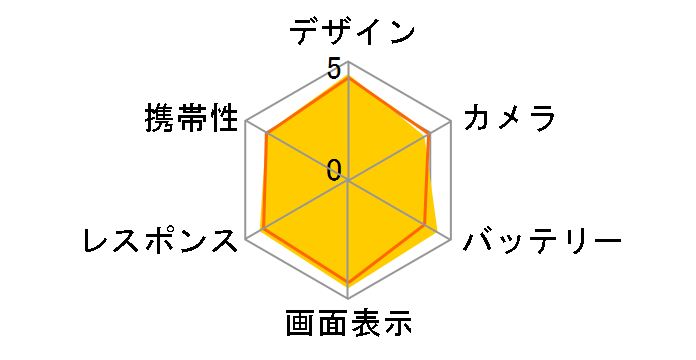 Moto Z2 Play SIM�t���[ [�t�@�C���S�[���h]�̃��[�U�[���r���[