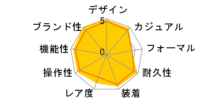 ���b�g�}�X�^�[ II 116680 [�I�C�X�^�[�u���X���b�g ���j �z���C�g]�̃��[�U�[���r���[