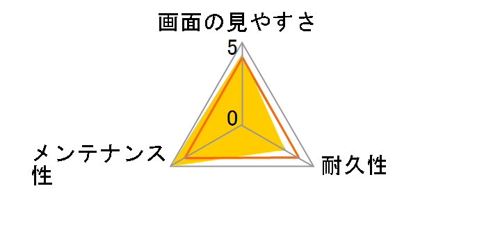 KLP-ND7500�̃��[�U�[���r���[