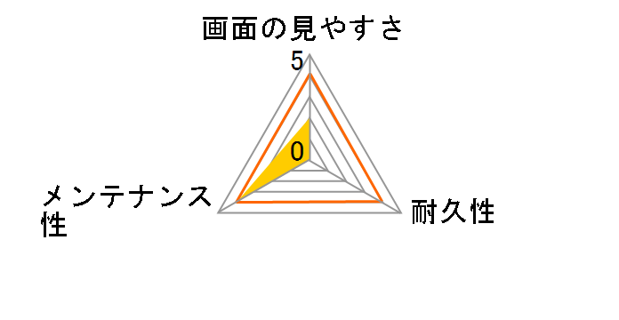 SASP-0401�̃��[�U�[���r���[