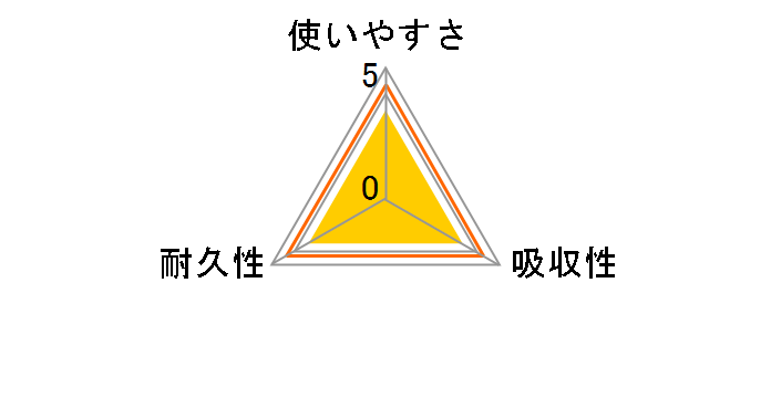 �X�R�b�e�B �t�@�C�� 3�{�� �L�b�`���^�I�� 150�J�b�g 2���[���̃��[�U�[���r���[