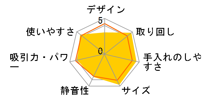 SLIMINI X3/P [�s���N]�̃��[�U�[���r���[