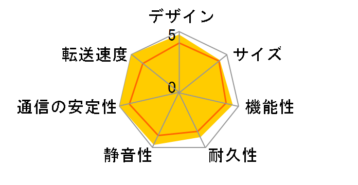 ReadyNAS 428 RN42800-100AJS�̃��[�U�[���r���[