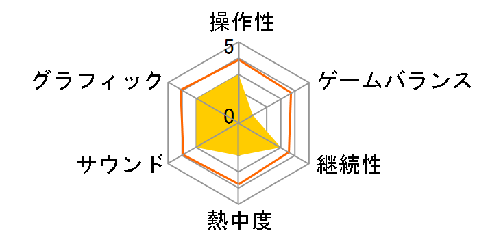 �������g�[�L���[�O�[�� JAIL [Welcome Price�I�I]�̃��[�U�[���r���[