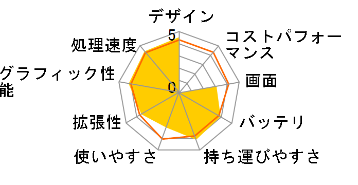 Altair F-13 K/06418-10c�̃��[�U�[���r���[