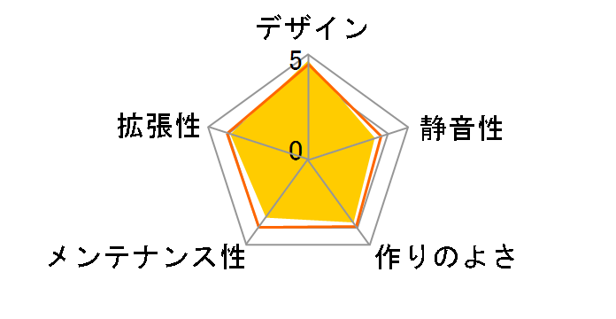 THETIS WINDOW 0R200053 [�u���b�N]�̃��[�U�[���r���[