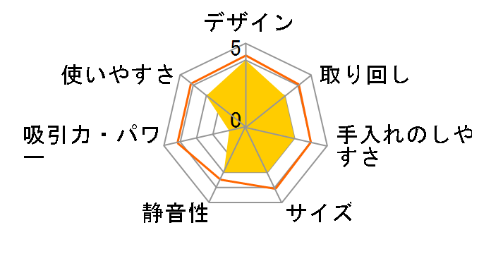 �E�F�b�g&�h���C�������Y DA-38�̃��[�U�[���r���[