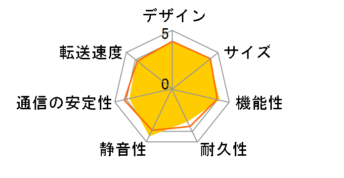 LAN DISK A HDL2-AA6/E�̃��[�U�[���r���[