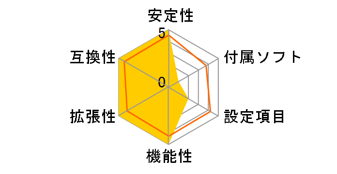 X299 Taichi�̃��[�U�[���r���[