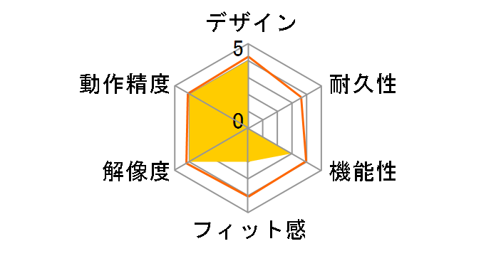 DEMETER E1�̃��[�U�[���r���[