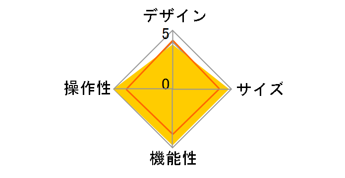 RAYZ Rally XW-LTS5(B) [�I�j�L�X]�̃��[�U�[���r���[