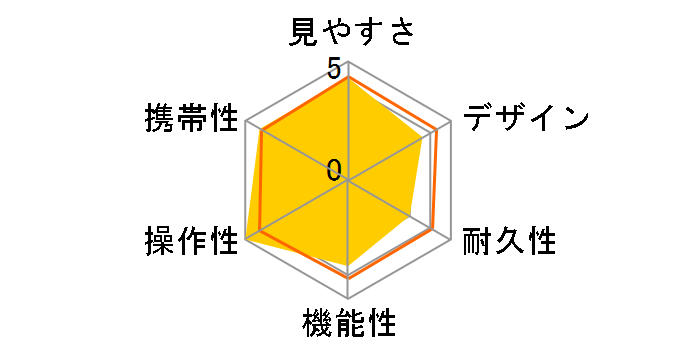 �W���C�t�� MS8x21 [���b�h]�̃��[�U�[���r���[