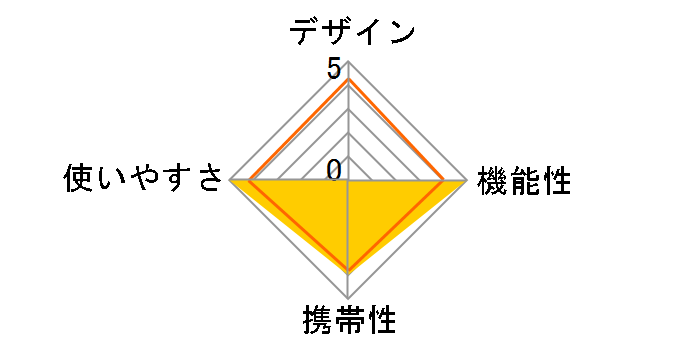 DAIWA �N�[�����C���� SU1500X SURF�̃��[�U�[���r���[