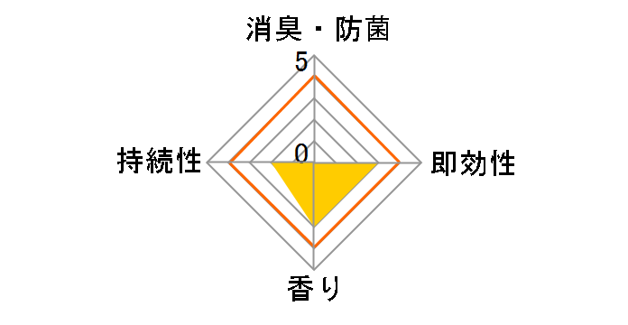 �T�����C �A�N�A�}���� �t�@�u���b�N�~�X�g 300ml�̃��[�U�[���r���[