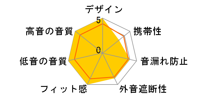 99 Neo�̃��[�U�[���r���[